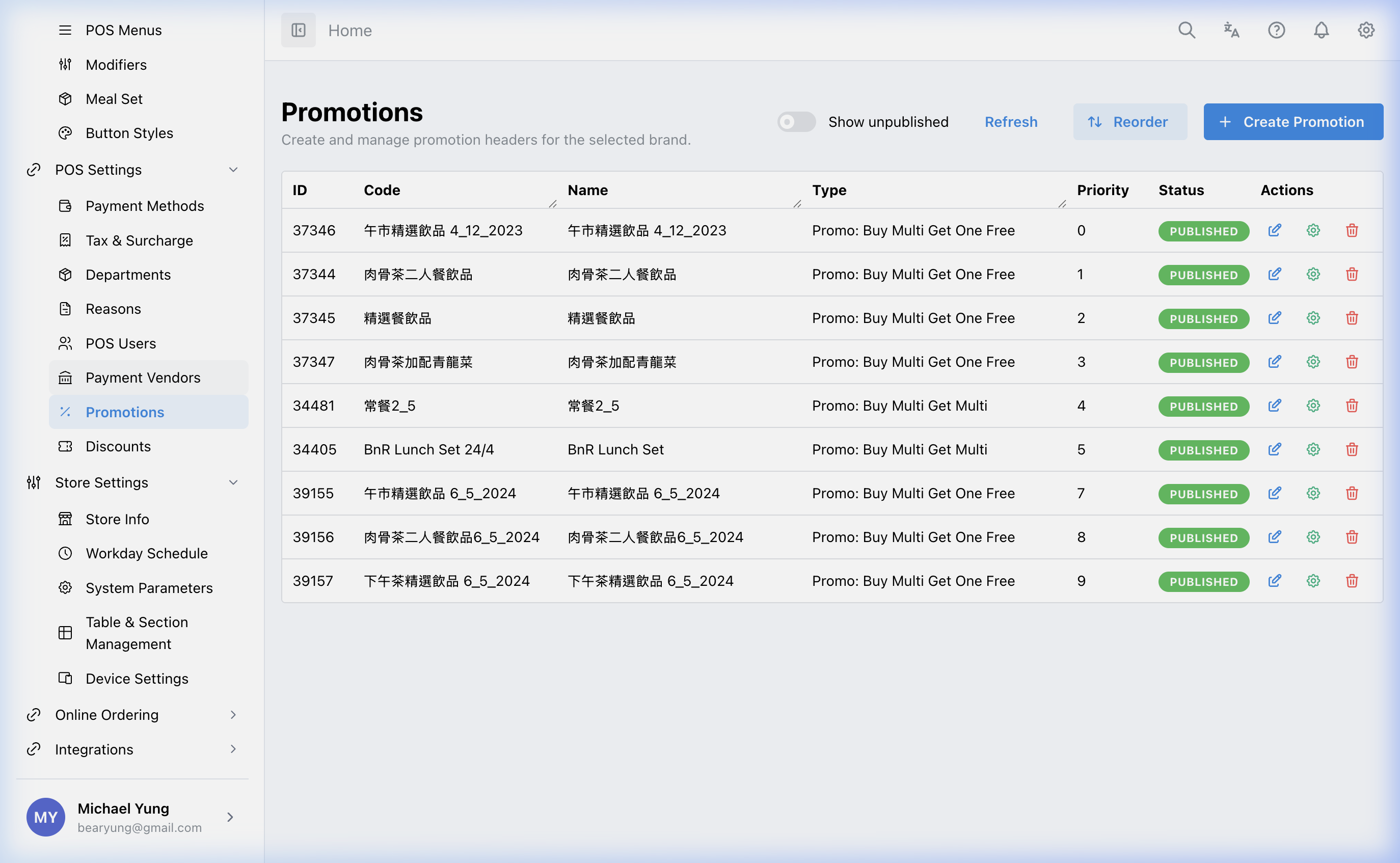 Promotions List